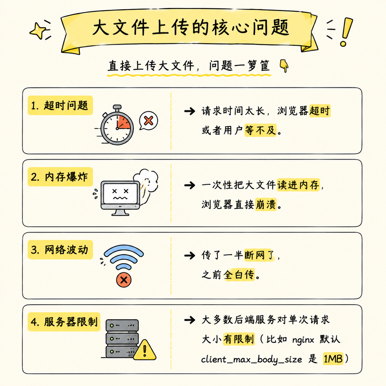 问题