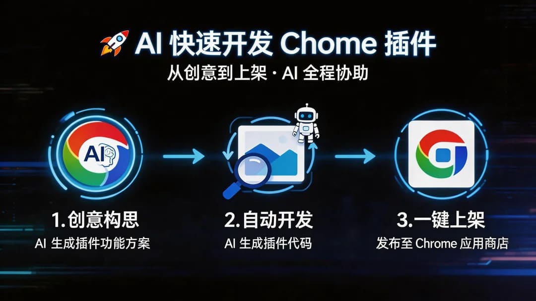 如何让AI用一个下午开发上架Chrome插件助我摸鱼