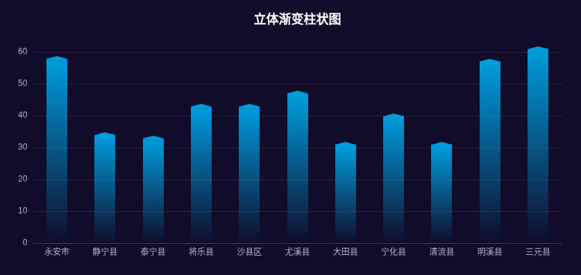 拼接图形柱状图效果
