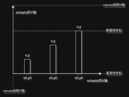 coord定位示意