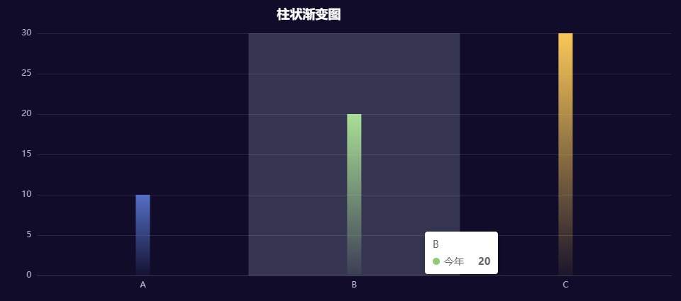 柱状渐变图