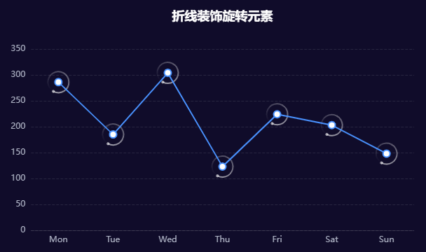 折线装饰旋转元素效果
