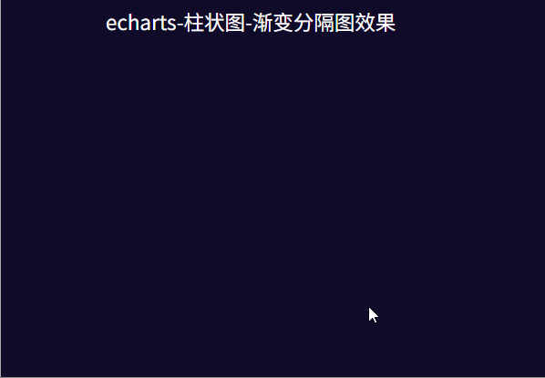 分隔渐变动画效果