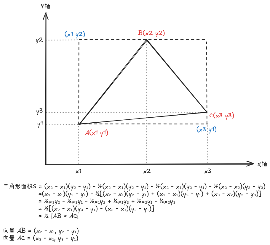 三角形面积公式