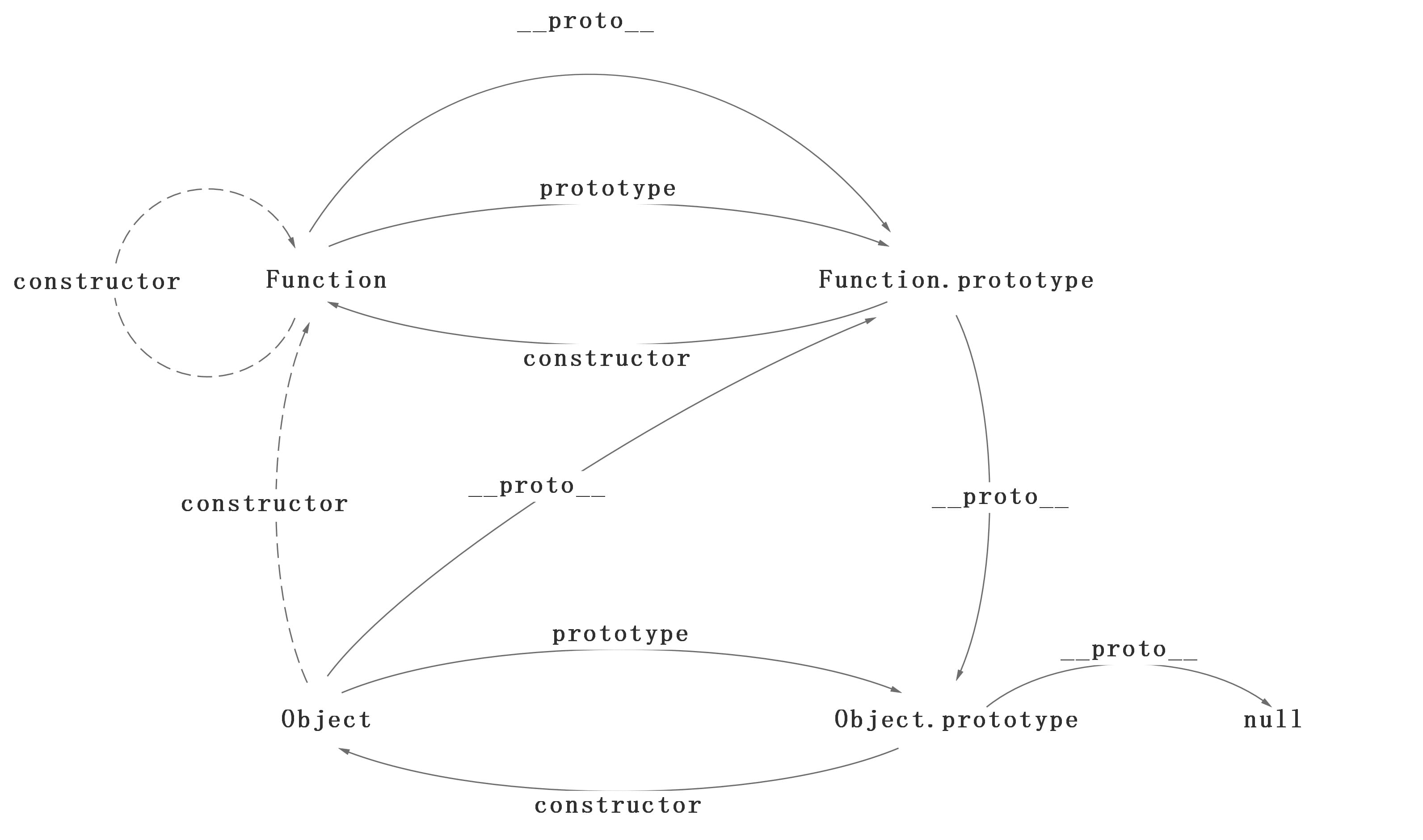 Object-Function3.jpg