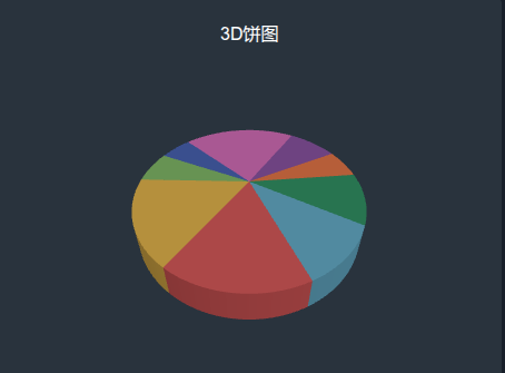 3D饼图